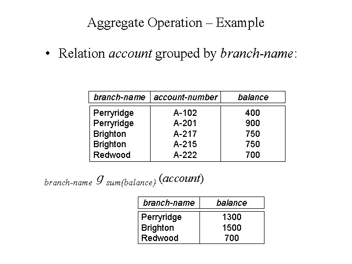 Aggregate Operation – Example • Relation account grouped by branch-name: branch-name account-number Perryridge Brighton Aggregate Operation – Example • Relation account grouped by branch-name: branch-name account-number Perryridge Brighton