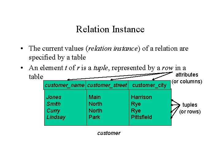 Relation Instance • The current values (relation instance) of a relation are specified by Relation Instance • The current values (relation instance) of a relation are specified by