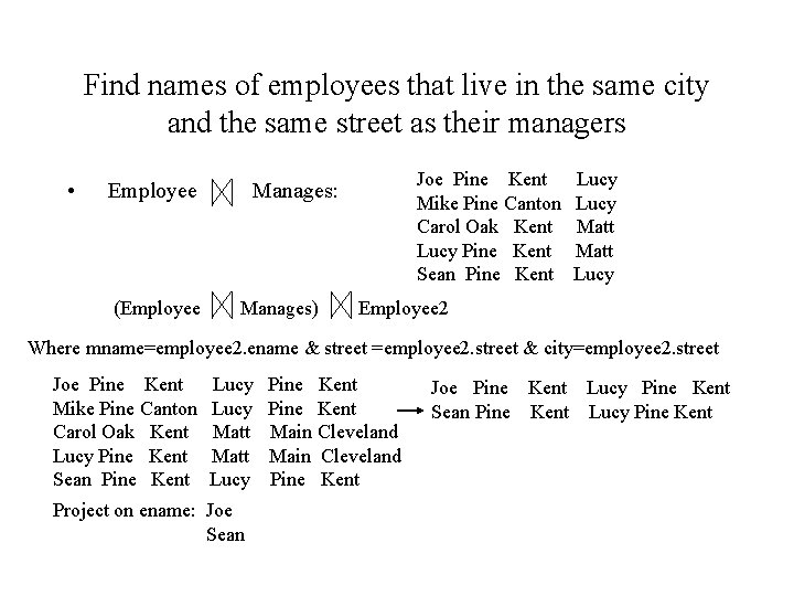 Find names of employees that live in the same city and the same street