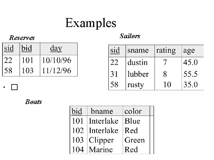 Examples Reserves • � Boats Sailors 