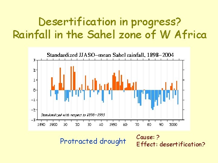 Desertification in progress? Rainfall in the Sahel zone of W Africa Protracted drought Cause: