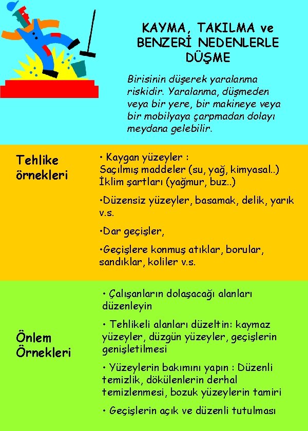 KAYMA, TAKILMA ve BENZERİ NEDENLERLE DÜŞME Birisinin düşerek yaralanma riskidir. Yaralanma, düşmeden veya bir