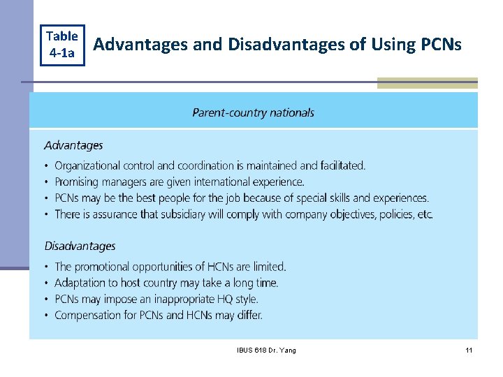 Table 4 -1 a Advantages and Disadvantages of Using PCNs IHRM Chapter 4 IBUS