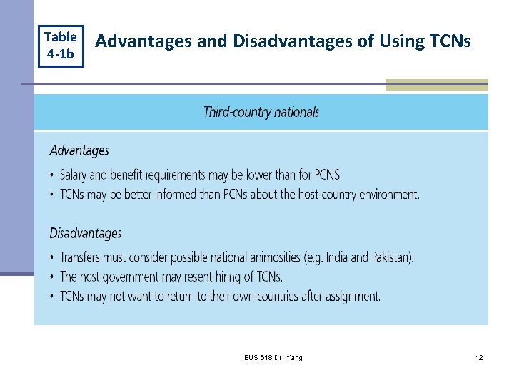 Table 4 -1 b Advantages and Disadvantages of Using TCNs IHRM Chapter 4 IBUS