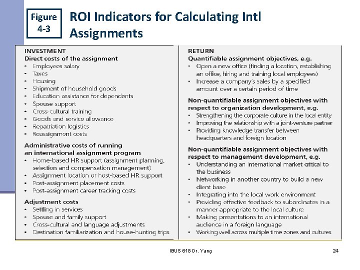 Figure 4 -3 ROI Indicators for Calculating Intl Assignments IBUS 618 Dr. Yang 24