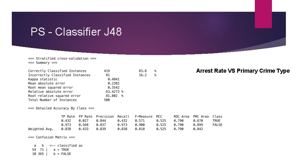 PS – Classifier J 48 Arrest Rate VS Primary Crime Type 