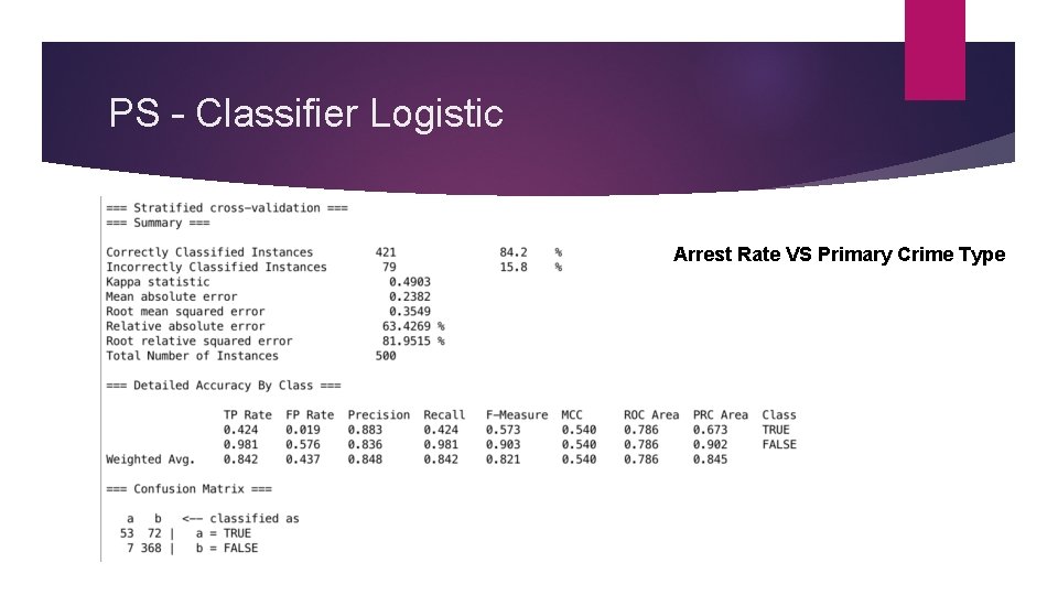 PS – Classifier Logistic Arrest Rate VS Primary Crime Type 
