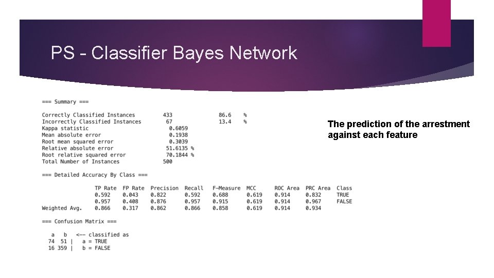 PS – Classifier Bayes Network The prediction of the arrestment against each feature 