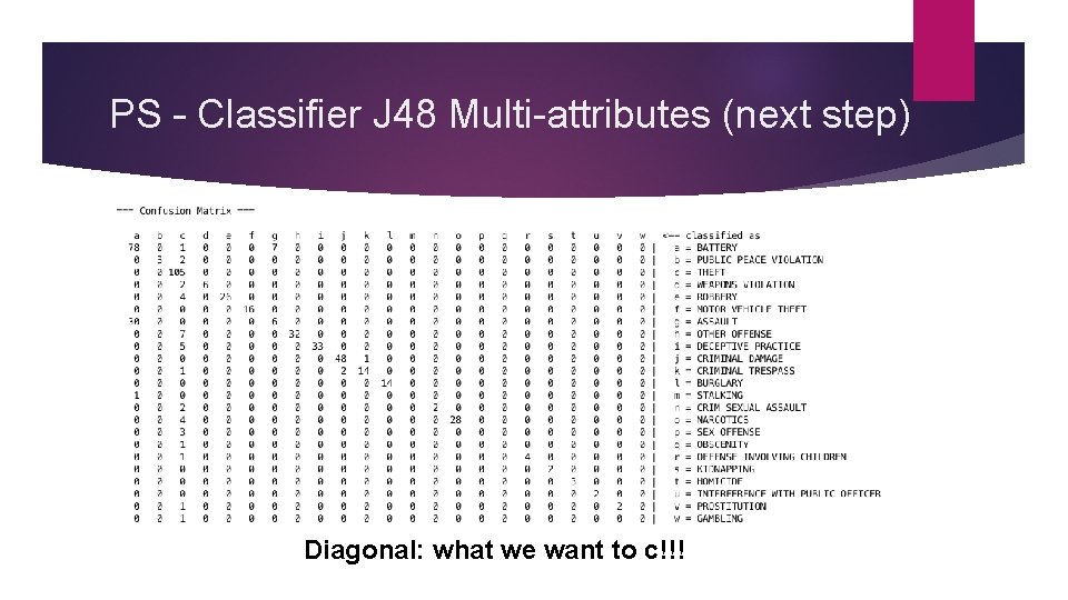 PS – Classifier J 48 Multi-attributes (next step) Diagonal: what we want to c!!!