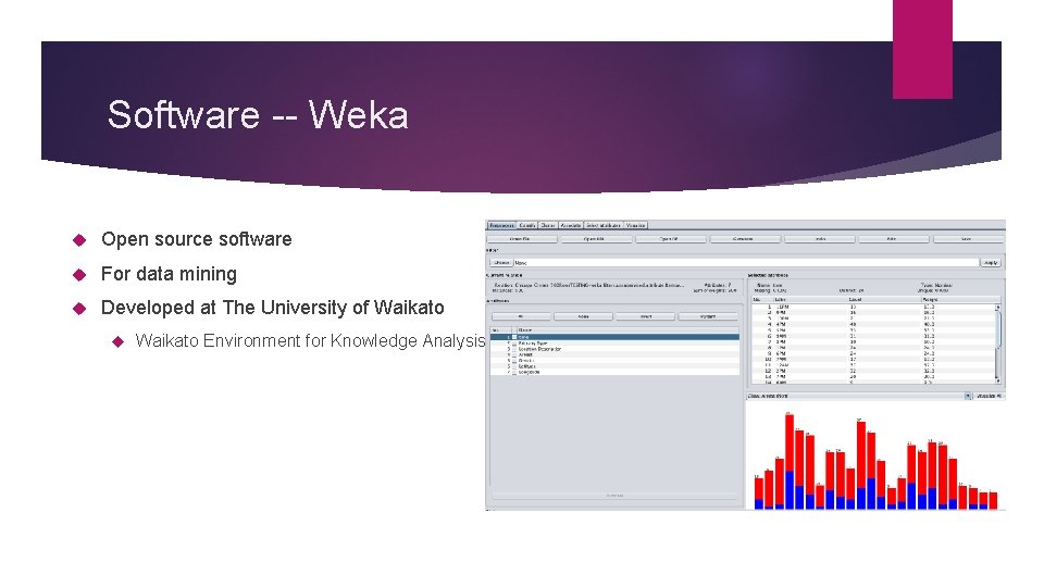 Software -- Weka Open source software For data mining Developed at The University of