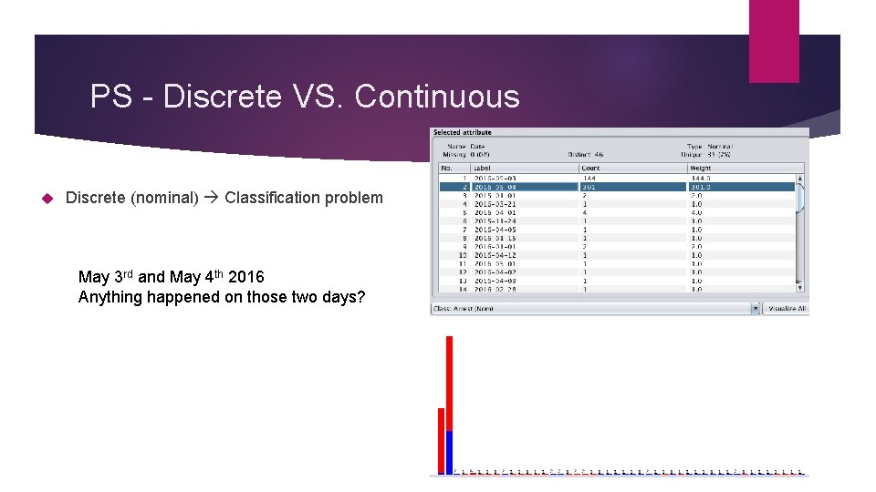 PS - Discrete VS. Continuous Discrete (nominal) Classification problem May 3 rd and May