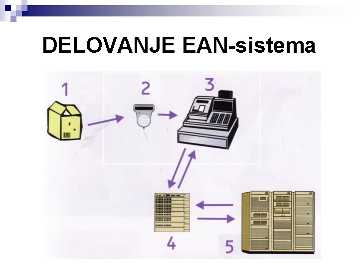 DELOVANJE EAN-sistema 