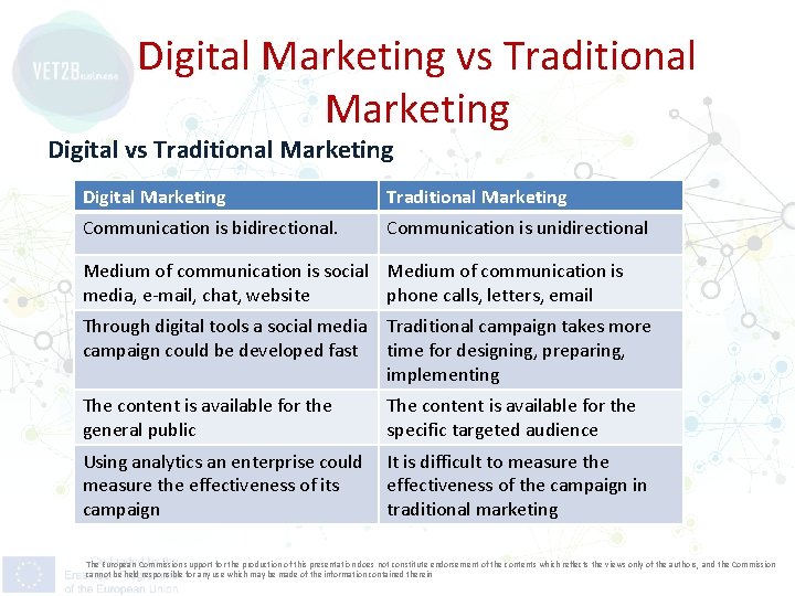 Digital Marketing vs Traditional Marketing Digital Marketing Traditional Marketing Communication is bidirectional. Communication is