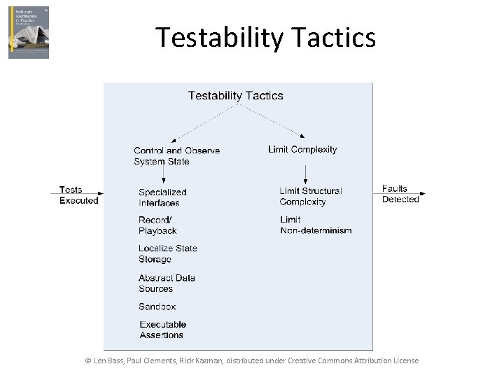 Testability Tactics © Len Bass, Paul Clements, Rick Kazman, distributed under Creative Commons Attribution