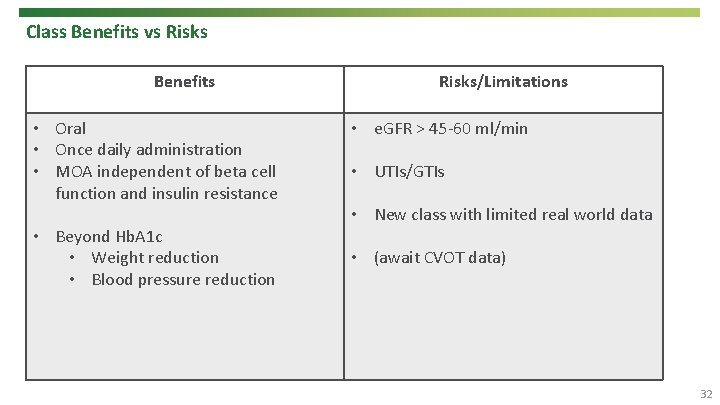 Class Benefits vs Risks Benefits • Oral • Once daily administration • MOA independent