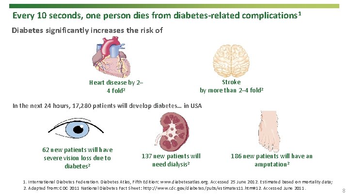 Every 10 seconds, one person dies from diabetes-related complications 1 Diabetes significantly increases the