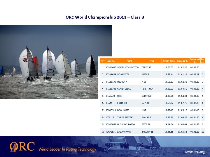 ORC World Championship 2013 – Class B 
