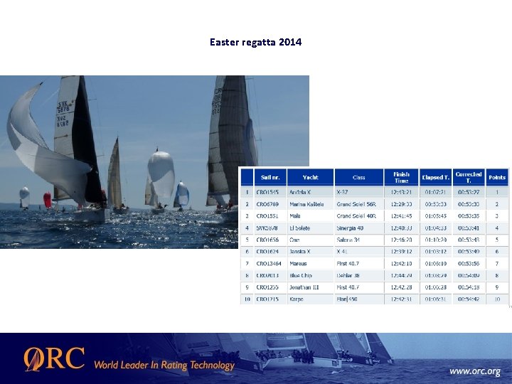 Easter regatta 2014 