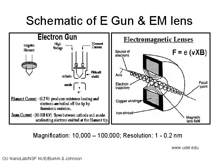 Schematic of E Gun & EM lens Magnification: 10, 000 – 100, 000; Resolution: