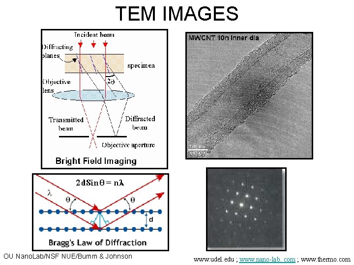 TEM IMAGES OU Nano. Lab/NSF NUE/Bumm & Johnson www. udel. edu ; www. nano-lab.