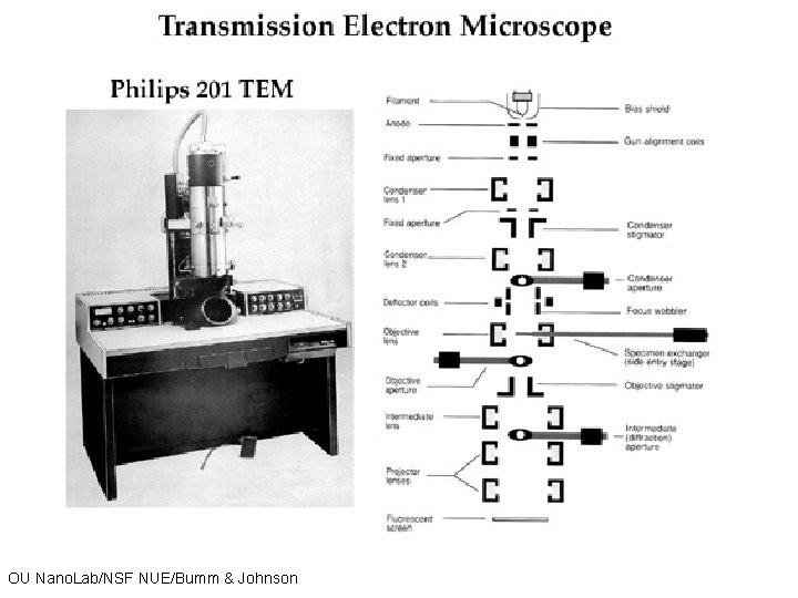 OU Nano. Lab/NSF NUE/Bumm & Johnson 