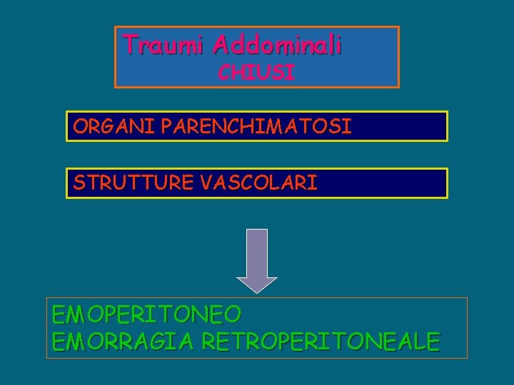 Traumi Addominali CHIUSI ORGANI PARENCHIMATOSI STRUTTURE VASCOLARI EMOPERITONEO EMORRAGIA RETROPERITONEALE 