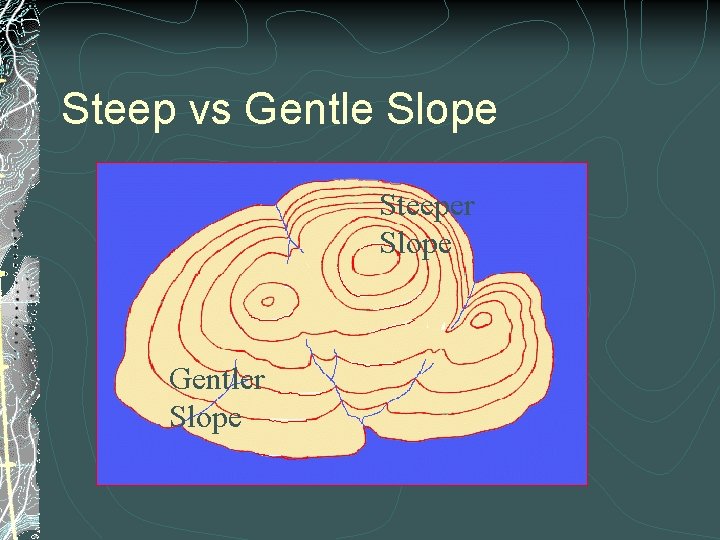 Steep vs Gentle Slope Steeper Slope Gentler Slope 