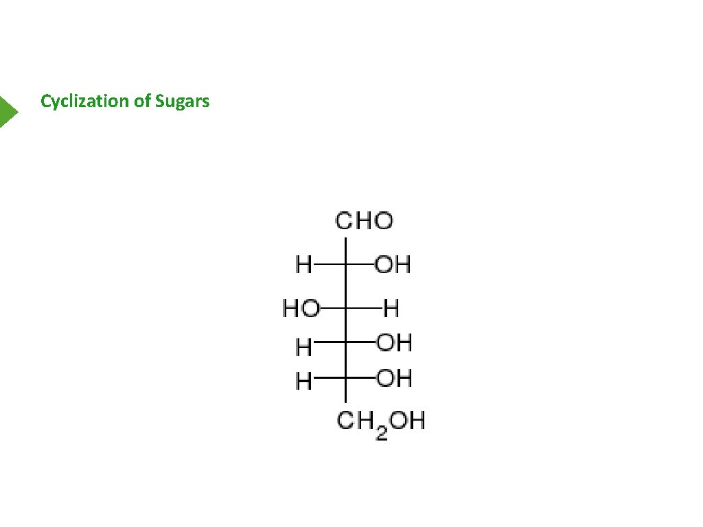 Cyclization of Sugars 