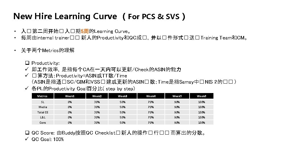 New Hire Learning Curve （For PCS & SVS） • 入� 第二周开始� 入� 期 5周的Learning