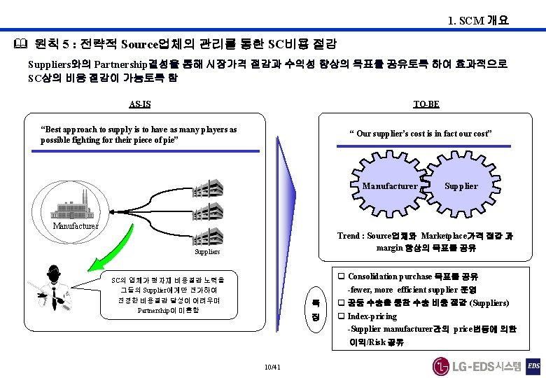 1. SCM 개요 & 원칙 5 : 전략적 Source업체의 관리를 통한 SC비용 절감 Suppliers와의