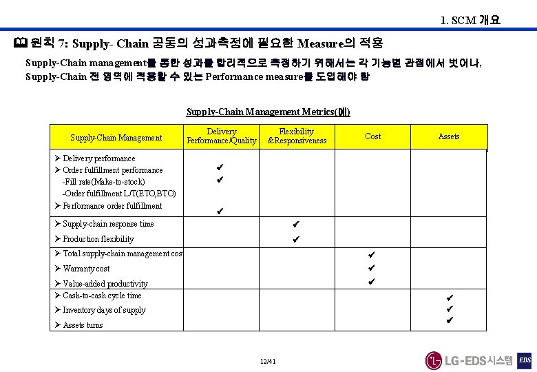 1. SCM 개요 원칙 7: Supply- Chain 공동의 성과측정에 필요한 Measure의 적용 Supply-Chain management를