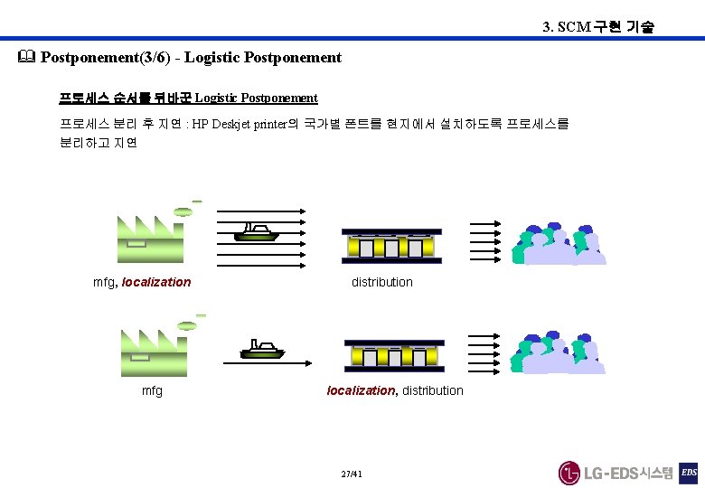 3. SCM 구현 기술 & Postponement(3/6) - Logistic Postponement 프로세스 순서를 뒤바꾼 Logistic Postponement