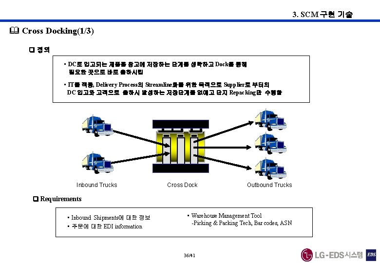 3. SCM 구현 기술 & Cross Docking(1/3) 정의 • DC로 입고되는 제품을 창고에 저장하는