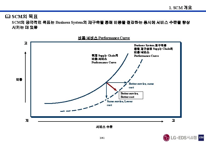 1. SCM 개요 & SCM의 목표 SCM의 궁극적인 목표는 Business System의 재구축을 통해 비용을