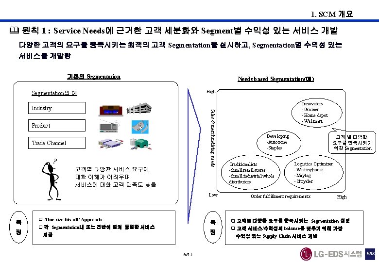 1. SCM 개요 & 원칙 1 : Service Needs에 근거한 고객 세분화와 Segment별 수익성