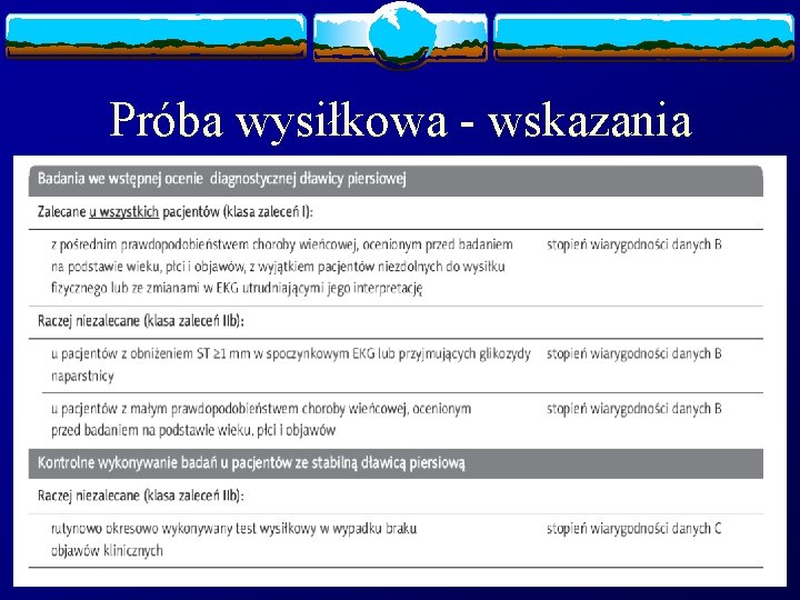 Próba wysiłkowa - wskazania 