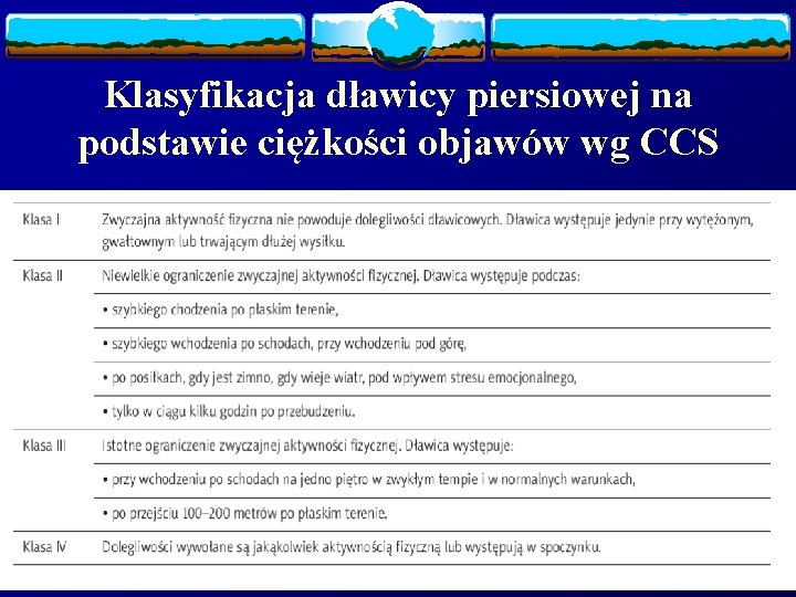 Klasyfikacja dławicy piersiowej na podstawie ciężkości objawów wg CCS 