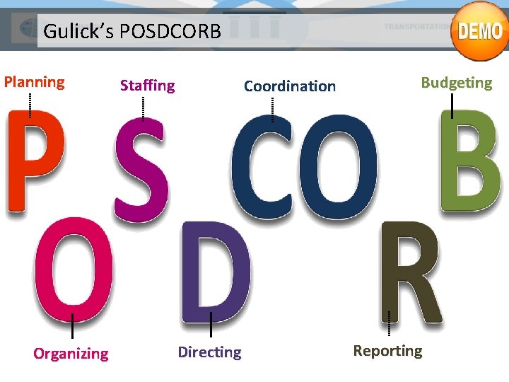 Gulick’s POSDCORB Planning Organizing Staffing Coordination Directing Budgeting Reporting 