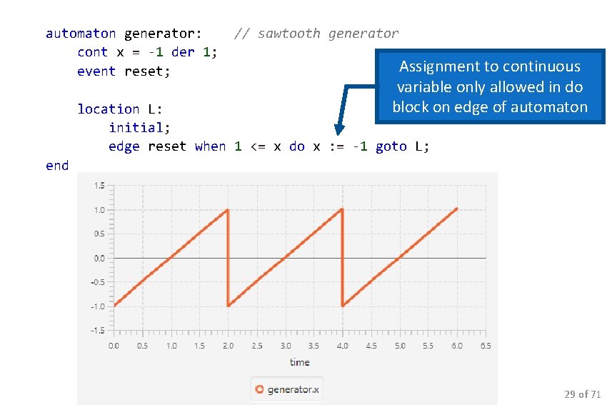 automaton generator: // sawtooth generator cont x = -1 der 1; Assignment to continuous