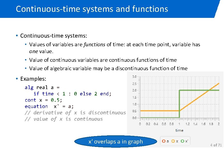 Continuous-time systems and functions • Continuous-time systems: • Values of variables are functions of