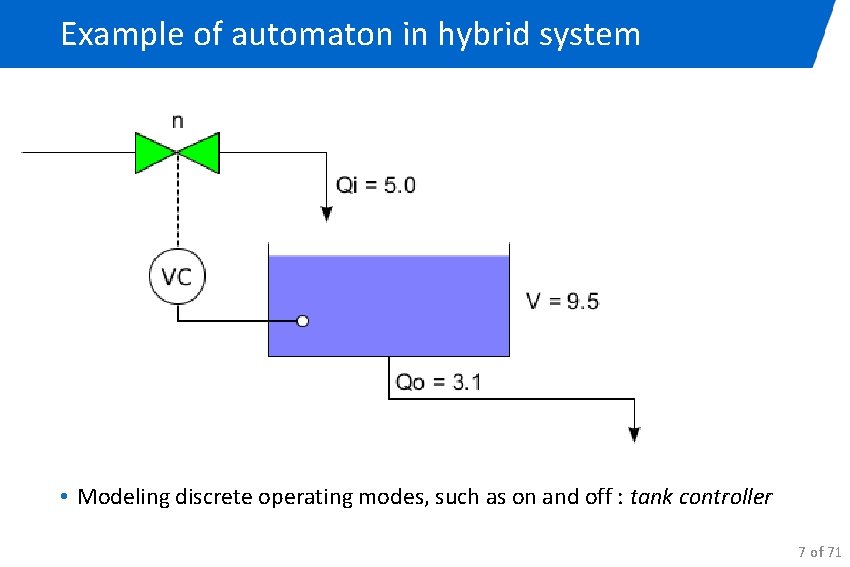 Example of automaton in hybrid system • Modeling discrete operating modes, such as on