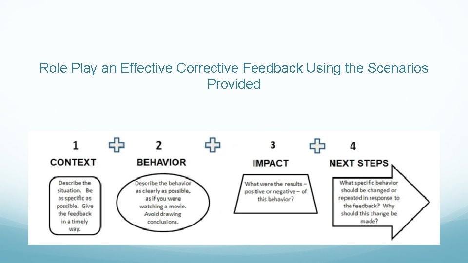 Role Play an Effective Corrective Feedback Using the Scenarios Provided 