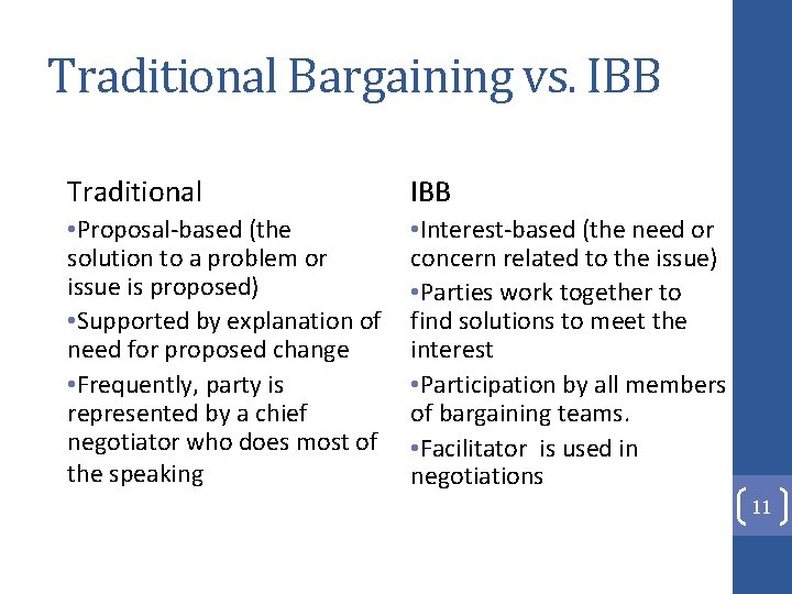 Traditional Bargaining vs. IBB Traditional IBB • Proposal-based (the solution to a problem or