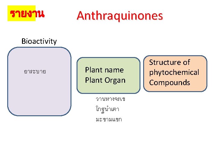 รายงาน Anthraquinones Bioactivity ยาระบาย Plant name Plant Organ วานหางจรเข โกฐนำเตา มะขามแขก Structure of phytochemical