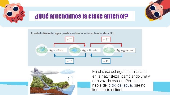 ¿Qué aprendimos la clase anterior? En el caso del agua, esta circula en la