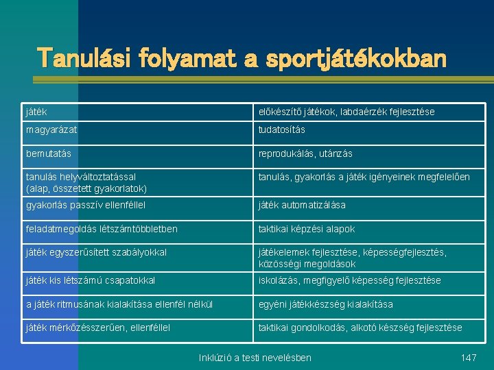 Tanulási folyamat a sportjátékokban játék előkészítő játékok, labdaérzék fejlesztése magyarázat tudatosítás bemutatás reprodukálás, utánzás