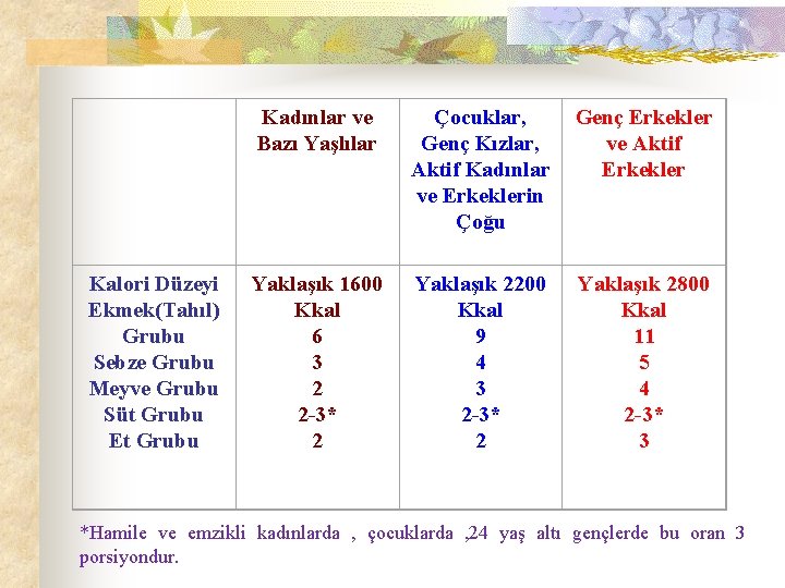  Kadınlar ve Bazı Yaşlılar Çocuklar, Genç Erkekler Genç Kızlar, ve Aktif Kadınlar Erkekler