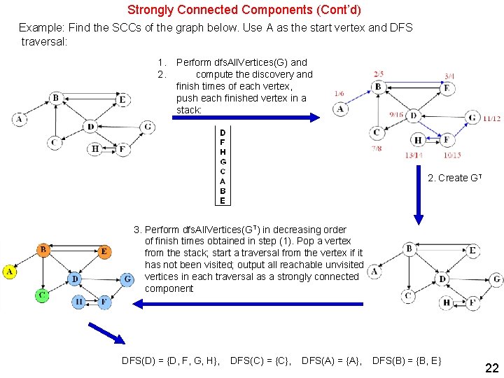 Strongly Connected Components (Cont’d) Example: Find the SCCs of the graph below. Use A