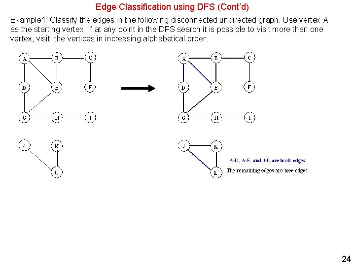 Edge Classification using DFS (Cont’d) Example 1: Classify the edges in the following disconnected