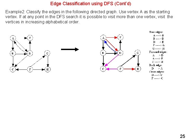 Edge Classification using DFS (Cont’d) Example 2: Classify the edges in the following directed